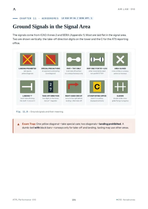 Sample page from Air Law