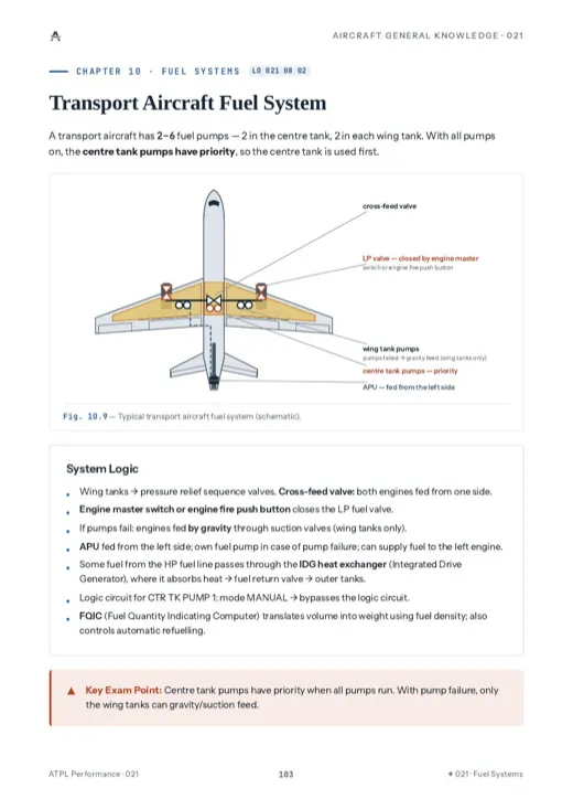 Sample page from Aircraft General Knowledge