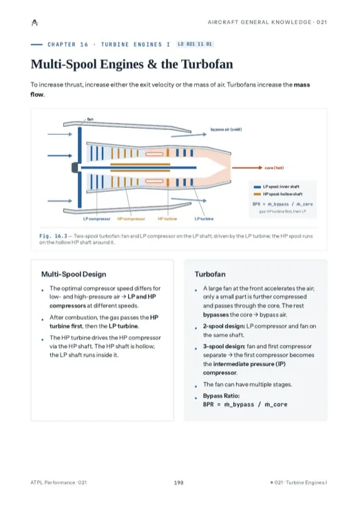 Sample page from Aircraft General Knowledge