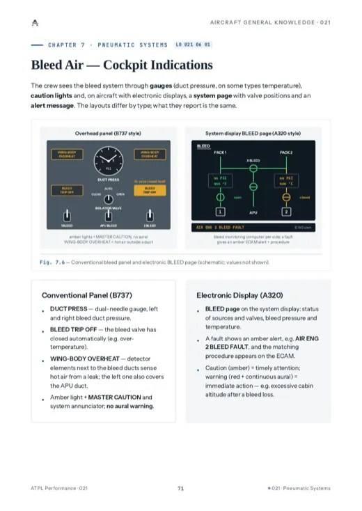 Sample page from Aircraft General Knowledge