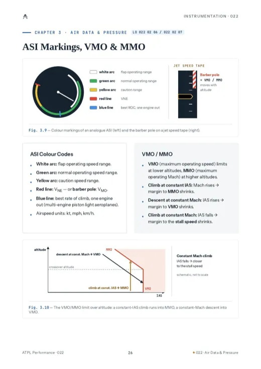 Sample page from Instrumentation